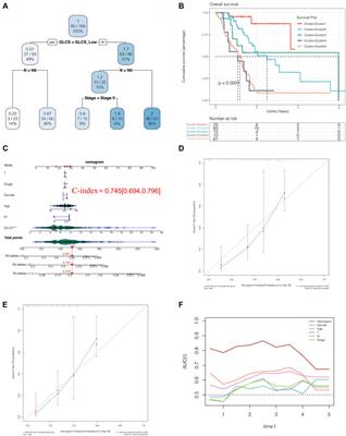 Combining Single-Cell and Transcriptomic Data Revealed the Prognostic Significance of Glycolysis in Pancreatic Cancer